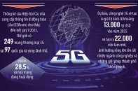 Thương mại hóa 5G diện rộng