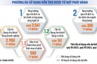 “Thăm khám” sức khỏe tài chính EVNFinance