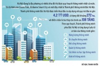 Giải bài toán dữ liệu trong xây dựng smart city