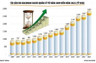 Ngành quản lý tài sản toàn cầu: Cuộc chơi tỷ đô của các “ông lớn”