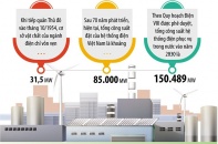 Dự án điện bối rối chờ chính sách