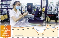 "Vượt ngàn chông gai", kinh tế năm 2024 về đích ngoạn mục