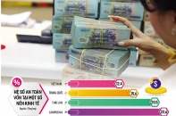 “Bệnh” mỏng vốn cản ngân hàng bơm tín dụng