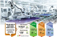 Dòng đầu tư vào Việt Nam sẽ không bị cản bước