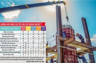 Phát triển kinh tế tư nhân: Tuyên chiến với tư duy “không quản được thì cấm” - Bài 1: Đoạn trường đợi... được làm