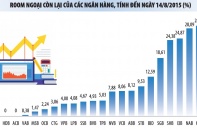 Cổ phiếu ngân hàng rộng đường đón vốn ngoại