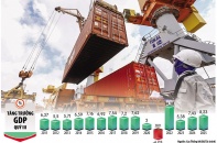 Vượt gian khó, nền kinh tế sẵn sàng bứt phá