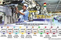 Cơ hội cho Việt Nam trong làn sóng tái định vị sản xuất