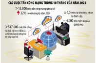 Tự chủ xây dựng ngành công nghiệp an ninh mạng