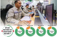 Bài toán dẫn dắt của doanh nghiệp nhà nước