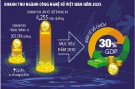 Thúc đẩy kinh tế số thành động lực tăng trưởng mới