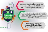 Cảnh báo đỏ sập bẫy lừa trong cao điểm mua sắm online cuối năm