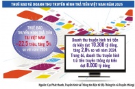 Sự ra đi của K+ và lời cảnh báo cho truyền hình trả tiền