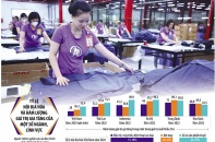 Chuyển đổi mô hình tăng trưởng: Những cuộc đối thoại ở lằn ranh - Bài 1: Những gương mặt đại diện