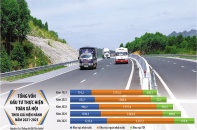 Giải bài toán nguồn lực cho tăng trưởng 2 con số năm 2026