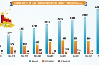 BIWASE tăng vốn cho chu kỳ đầu tư mới trong năm 2026