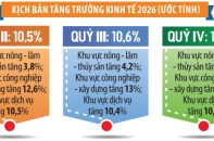 Khi bài toán tăng trưởng thêm nhiều biến số