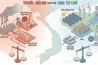 Tái định vị vai trò của điện khí