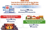 Cuộc chiến cam go với “bản quyền đen”
