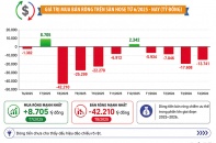 Kỳ vọng dòng vốn ngoại sớm trở lại thị trường chứng khoán