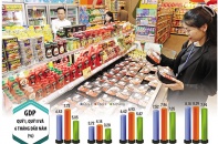 Đà tăng tốc 8,18% và dấu mốc của nhịp tăng trưởng mới