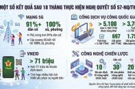 Từ nền móng thể chế đến khát vọng tăng trưởng mới