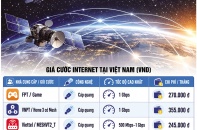 Starlink và cuộc đua mở rộng không gian kết nối Internet