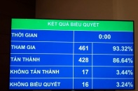 Quốc hội thông qua mức khái toán 16,03 tỷ USD cho sân bay Long Thành
