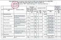 Bắc Ninh công bố danh tính các doanh nghiệp vi phạm pháp luật đất đai