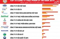 Vinamilk dẫn đầu Top 10 công ty uy tín ngành thực phẩm - đồ uống năm 2019