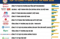 VinMart và VinMart+ vững ngôi vương trong bán lẻ hàng tiêu dùng