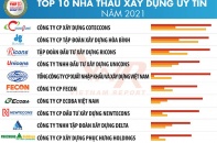 Bức tranh ngày xây dựng sau 1 năm đối mặt khó khăn