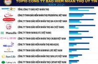 Đại dịch khó lường, doanh nghiệp bảo hiểm thận trọng kết quả kinh doanh cuối năm