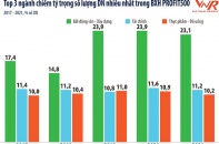 Doanh nghiệp Việt đạt mức lợi nhuận tốt nhất 2021 gọi tên Viettel