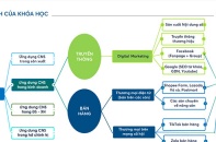 OCOP tiếp cận thị trường quốc tế qua thương mại điện tử