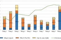 10 tháng, hơn 22,46 tỷ USD vốn đầu tư nước ngoài vào Việt Nam
