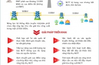 Tiếp tục tiết giảm huy động điện tái tạo để bảo đảm an toàn hệ thống 