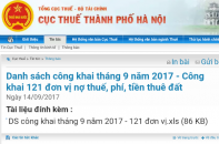 Hà Nội điểm mặt 121 doanh nghiệp nợ gần 60 tỷ đồng tiền thuế