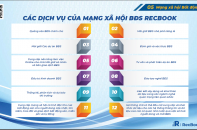 Ra mắt Mạng xã hội bất động sản RecBook