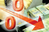 Lần thứ tư trong năm, NHNN giảm lãi suất điều hành để hỗ trợ nền kinh tế