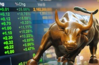 VN-Index tăng mạnh hơn 14 điểm, chứng khoán cuối phiên hút mạnh dòng tiền 