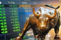 VN-Index vượt cản 970 điểm, khối ngoại mua ròng 1.800 tỷ, giao dịch giải chấp sang giải… cứu