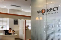 Chứng khoán VNDirect báo lãi quý IV/2024 giảm hơn 69%