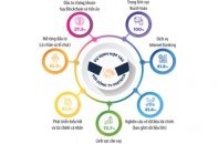 Ngân hàng sẽ hợp tác với các công ty Fintech hướng đến “thanh toán không tiền mặt”