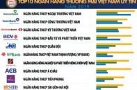 Công bố Top 10 Ngân hàng thương mại Việt Nam uy tín 2019 