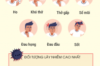 Những điều cần phải biết để phòng tránh virus Corona 