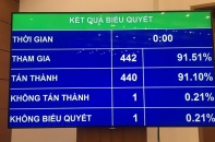 Cuối năm 2020, Quốc hội xem xét kế hoạch phát triển kinh tế - xã hội 5 năm tới