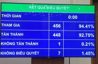 Thông qua Luật PPP: Chia sẻ phần tăng, giảm doanh thu theo biên độ 25%