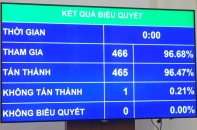 Bầu cử đại biểu Quốc hội khoá XV vào Chủ nhật, ngày 23/5/2021