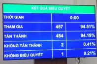 Vietnam Airlines được chào bán thêm cổ phiếu cho cổ đông hiện hữu để tăng vốn điều lệ